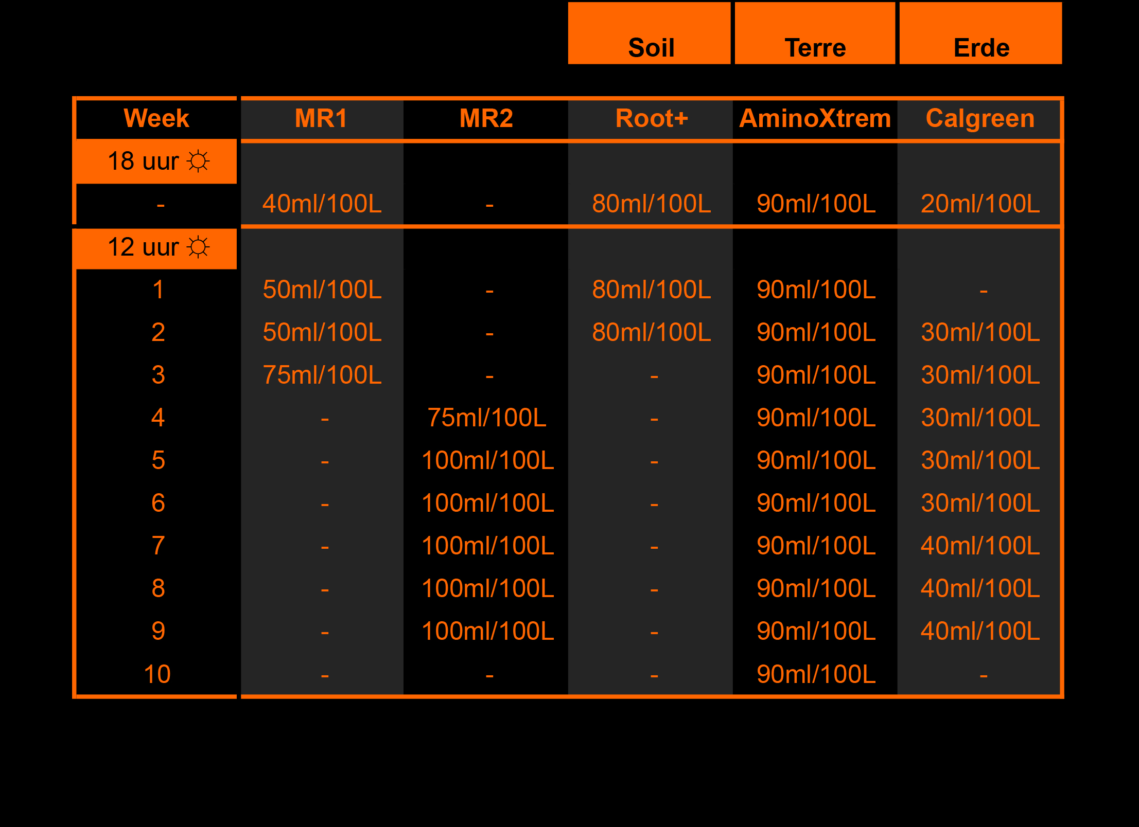 Schema Soil